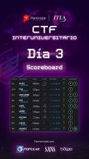CTF-Scoreboard-Dia 3